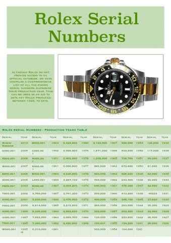 rolex p series date|vintage rolex serial number lookup.